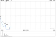 大师解梦心通医疗-B全购上海佐心余下49%股权 强化左心耳封堵产品AnchorMan®权益