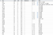 大师解梦下课！光大证券副总裁