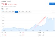 大师解梦美国说不！欧洲想降俄油价格上限遭拒