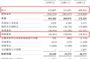 大师解梦创智芯联拟赴港IPO，曾筹划A股上市