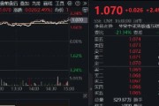 大师解梦港股技术性牛市，把握高弹性科网龙头，4月低点以来领涨26%！513770规模突破50亿元，量价齐升