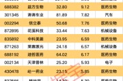 大师解梦强劲吸金！11股获资金热捧