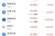 大师解梦周二热门中概股涨跌不一 台积电涨2.64%，理想汽车跌3.57%