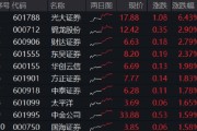 大师解梦光大证券打响“旗手”反攻发令枪！券商ETF放量两连阳，行情持续性如何？