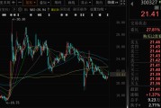 大师解梦300327，筹划控制权变更，停牌
