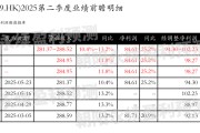 大师解梦网易-S：预测第二季度营业收入281.37~288.52亿元，同比增长10.4%~13.2%