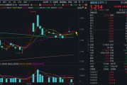 大师解梦自主可控逻辑再演绎，国防军工ETF收复20日均线！券商最新研判：6月份为国防军工最佳关注时点！