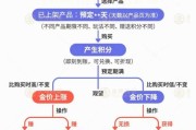 大师解梦【民生调查局】有投资者被套数百万元 永坤黄金怎么了？