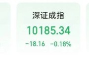 大师解梦“制冷剂双雄”三美股份、巨化股份创历史新高