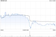 大师解梦KLN附属拟出售嘉里化工储运(上海)100%股权