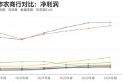 大师解梦指数调仓效应？沪农商行、渝农商行股价大涨 多家银行回应股价上涨原因