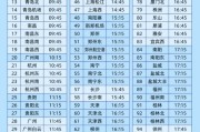 大师解梦今日起这99个火车站车票起售时间有变化！