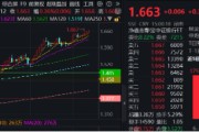 大师解梦上车就走，银行ETF（512800）稳步5连阳，逼近前高！震荡市压舱石，险资持续扫货
