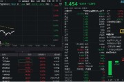 大师解梦数字货币概念分化，四方精创领跌6%，楚天龙涨停！金融科技ETF（159851）跌近2%，资金买在分歧？