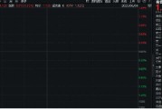 大师解梦美国提高钢铝关税至50%，有色金属板块或应声大涨！机构：建议重视战略金属投资机遇