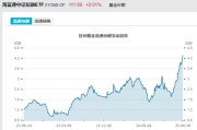 大师解梦见证历史！激增80%，这一产品狂飙，规模突破3100亿元！