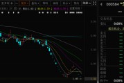 大师解梦000584，退市！下个月正式摘牌！