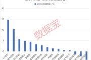 大师解梦利好突现，这一技术或迎关键拐点！具身智能大消息，机构扎堆关注概念股名单出炉