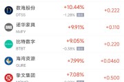 大师解梦周五热门中概股涨跌不一 拼多多涨1.28%，小鹏汽车跌2.4%