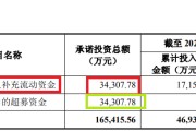 大师解梦纳睿雷达溢价421%收购背后：标的公司6名投资者先后减资或退出 是否满足科创属性要求待考