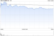 大师解梦理想汽车-W5月交付新车40856辆 同比增长16.7%