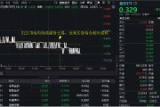 大师解梦医疗连续回调，泰格医药领跌！A股最大医疗ETF跌逾1%，场内持续溢价交易，资金逢跌进场？