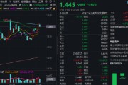 大师解梦热门赛道回调，金融科技ETF领跌全市场，资金大举加仓！背后的理由有哪些？