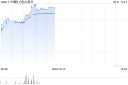 大师解梦港股航空股涨幅扩大，东方航空涨超5%，暑运叠加油汇利好航司盈利有望持续提升