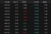 大师解梦热点轮动加快！沪指冲击3400点未果，原因为何？