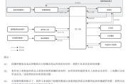 大师解梦上市“魔咒”中的周六福：四千门店仅91家自营，加盟“镀金”