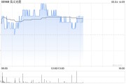 大师解梦花旗：降信义光能目标价至2.3港元 维持“中性”评级