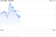 大师解梦全球央行因金价上涨4月净买入放缓，但整体买盘预计将继续