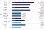 大师解梦维立志博二战港交所：核心管线商业化前景或有限 三年亏近十亿现金已无法覆盖短债
