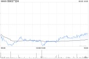 大师解梦瑞银：维持领展房产基金“买入”评级 目标价44.2港元