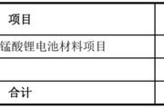 大师解梦天塌了！锰基正极材料小霸主，遭遇比亚迪搅局两轮车电池，湘潭电化：扩产锰酸锂前途未卜