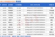 大师解梦突然爆发！A股底已出现？