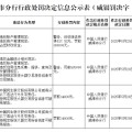 大师解梦民生银行威海分行被罚68.5万元：因违反金融统计相关规定等