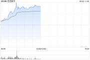 大师解梦连连数字盘中一度涨超78% 香港稳定币条例正式成为法例
