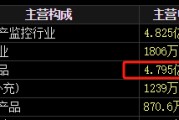 大师解梦梅安森原拟向实控人单一定增，后者计划质押股票认购，再减持股票还款