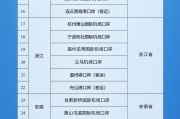 大师解梦新增印尼 中国240小时过境免签政策适用国家扩展至55国
