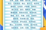 大师解梦中国单方面免签“朋友圈”增至47国