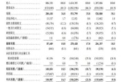 大师解梦上市首日即“破发”！手回集团三闯港交所终圆梦，三个交易日跌去招股价近三成
