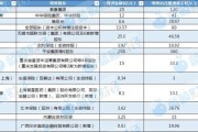 大师解梦资本储备竞赛加速 年内12家险企披露超300亿增资计划 多路资金“活水”入场