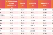 大师解梦医药行业爆了！如何借基想收益？近3年10只医药主题基金超比较基准56%！