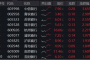 大师解梦年内超额10%，大涨过后的银行，还能配吗？