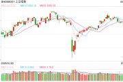 大师解梦操盘必读：影响股市利好或利空消息_2025年6月9日_财经新闻