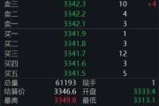 大师解梦黄金回调，白银创新高！上金所提示风险→