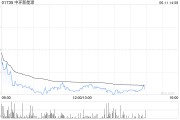 大师解梦中环新能源拟1.15亿港元出售Central Property Group Ltd全部已发行股本