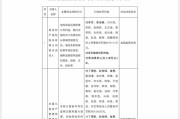 大师解梦“MT”系险企清算又起波澜？易安财险、华夏久盈董事长、总经理皆被禁业 合计被罚437万
