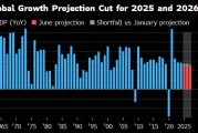 大师解梦世界银行将2025年全球经济增长预期下调至2.3%